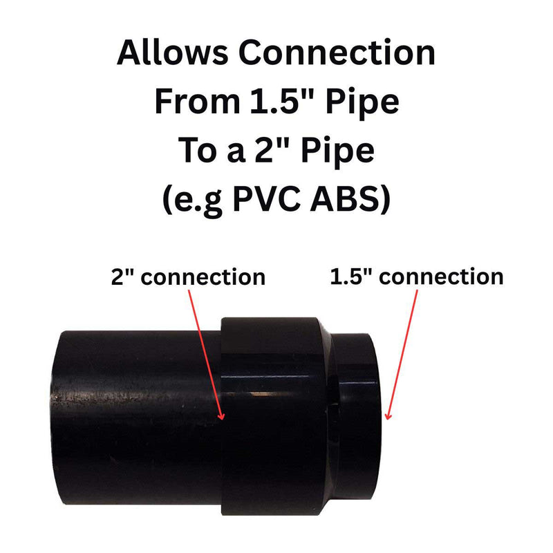 SereneDrains Side Discharge Drain